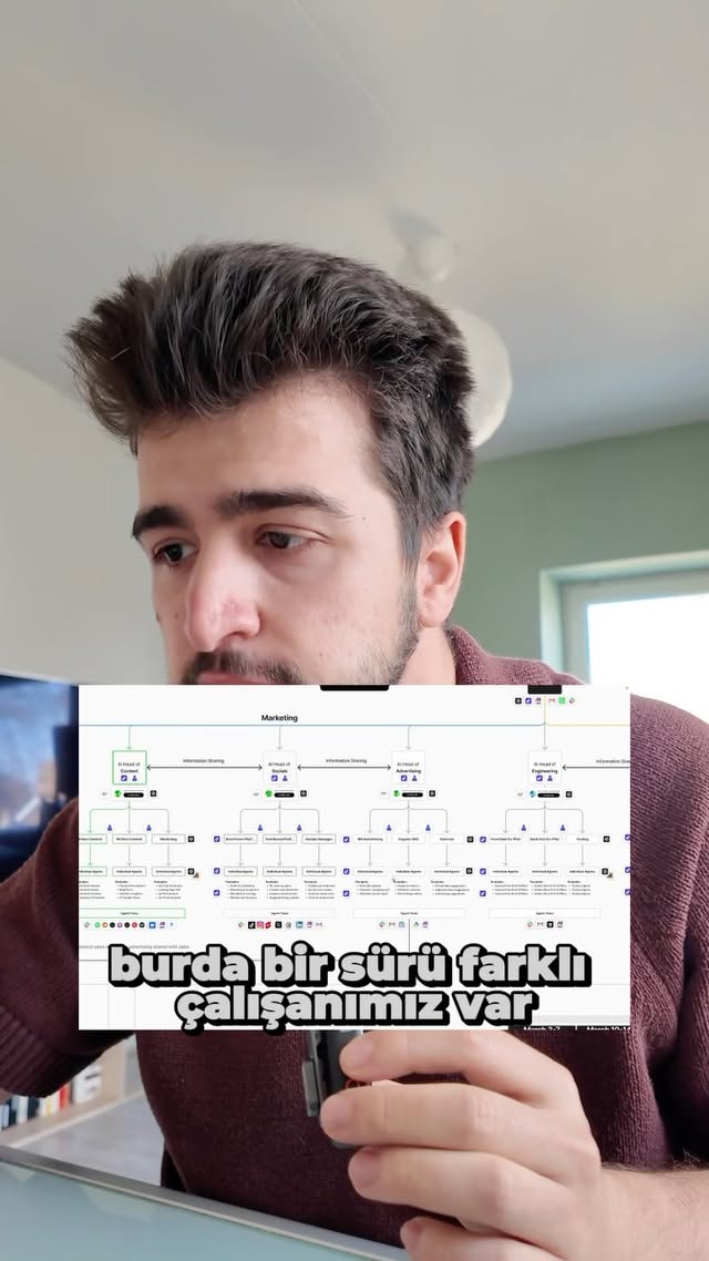Yoruma “SİSTEM” yaz detaylara ulaş 🤖