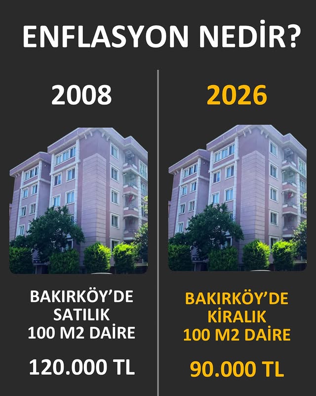 Enflasyon Nedir? 2008 yılında 120.000 TL ile Bakırköy’de 100 m2 daire alınabiliyorken, 2026 yılında …