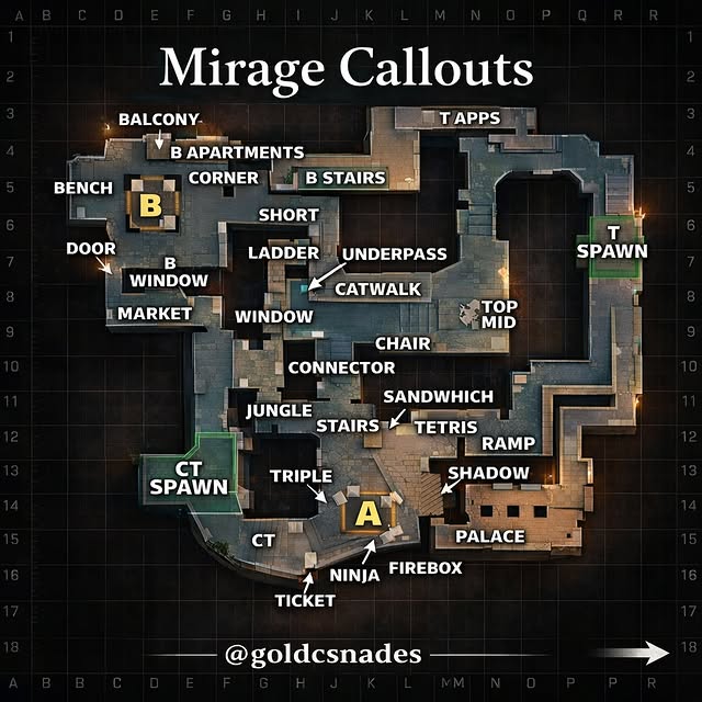 👉🏼 Learning Mirage Callouts is one of the fastest ways to instantly improve your communication and w…