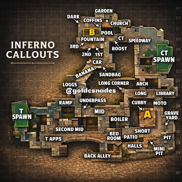 👉🏼 Inferno is one of the most tactical maps in CS2 — and if your communication isn’t sharp, you’re g…